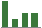 Trend of Estimate Revisions chart downward by -10.50%