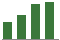 Trend of Estimate Revisions chart downward by -2.86%