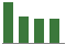 Trend of Estimate Revisions chart downward by -5.86%