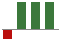 Trend of Estimate Revisions chart upward by +430.00%