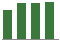 Trend of Estimate Revisions chart upward by +2.34%