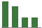 Trend of Estimate Revisions chart downward by -60.87%