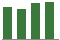Trend of Estimate Revisions chart upward by +11.04%