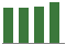 Trend of Estimate Revisions chart upward by +1.44%