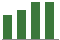 Trend of Estimate Revisions chart upward by +6.54%