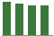 Trend of Estimate Revisions chart downward by -1.10%