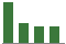 Trend of Estimate Revisions chart downward by -11.46%