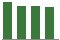 Trend of Estimate Revisions chart downward by -2.62%