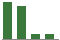 Trend of Estimate Revisions chart blankward by 0%