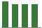 Trend of Estimate Revisions chart downward by -1.10%