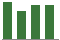 Trend of Estimate Revisions chart downward by -1.03%