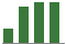 Trend of Estimate Revisions chart upward by +17.86%