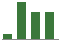 Trend of Estimate Revisions chart upward by +34.38%