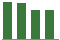 Trend of Estimate Revisions chart downward by -2.45%