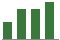 Trend of Estimate Revisions chart upward by +6.67%