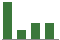 Trend of Estimate Revisions chart downward by -16.36%