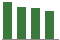 Trend of Estimate Revisions chart upward by +4.00%
