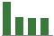 Trend of Estimate Revisions chart downward by -8.20%