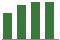 Trend of Estimate Revisions chart upward by +4.15%