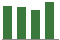 Trend of Estimate Revisions chart upward by +1.23%