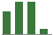 Trend of Estimate Revisions chart downward by -23.81%