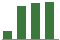 Trend of Estimate Revisions chart upward by +32.29%