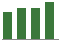 Trend of Estimate Revisions chart upward by +6.38%