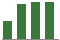 Trend of Estimate Revisions chart upward by +10.38%