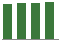 Trend of Estimate Revisions chart upward by +0.64%