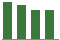 Trend of Estimate Revisions chart downward by -2.66%