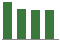 Trend of Estimate Revisions chart downward by -10.70%