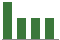 Trend of Estimate Revisions chart downward by -8.77%