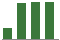 Trend of Estimate Revisions chart upward by +22.99%