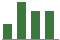 Trend of Estimate Revisions chart upward by +7.85%