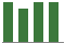 Trend of Estimate Revisions chart upward by +8.16%