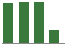 Trend of Estimate Revisions chart upward by +0.51%