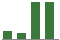 Trend of Estimate Revisions chart upward by +41.99%
