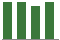 Trend of Estimate Revisions chart downward by -4.35%