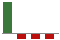 Trend of Estimate Revisions chart downward by -118.18%