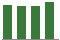 Trend of Estimate Revisions chart downward by -0.22%