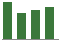 Trend of Estimate Revisions chart downward by -17.46%