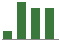 Trend of Estimate Revisions chart upward by +25.00%