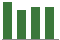 Trend of Estimate Revisions chart downward by -1.67%