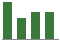 Trend of Estimate Revisions chart downward by -4.33%