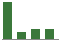 Trend of Estimate Revisions chart upward by +20.00%