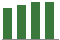 Trend of Estimate Revisions chart upward by +0.89%