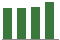 Trend of Estimate Revisions chart upward by +0.46%