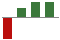 Trend of Estimate Revisions chart upward by +171.43%