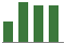 Trend of Estimate Revisions chart upward by +8.97%