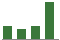 Trend of Estimate Revisions chart upward by +20.43%